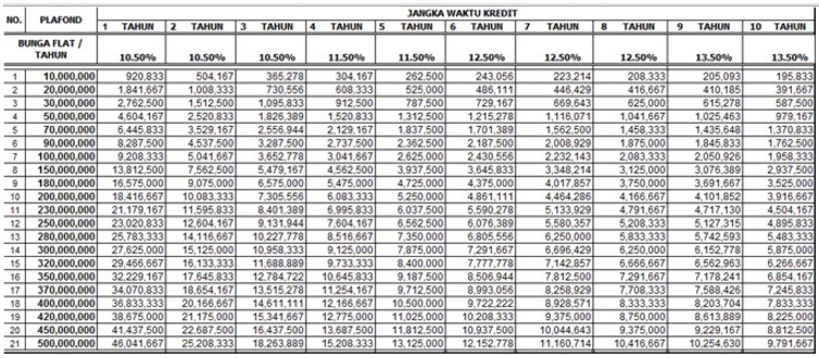 Tabel Angsuran Kredit Purna Karya Bank DKI , Lengkap ...