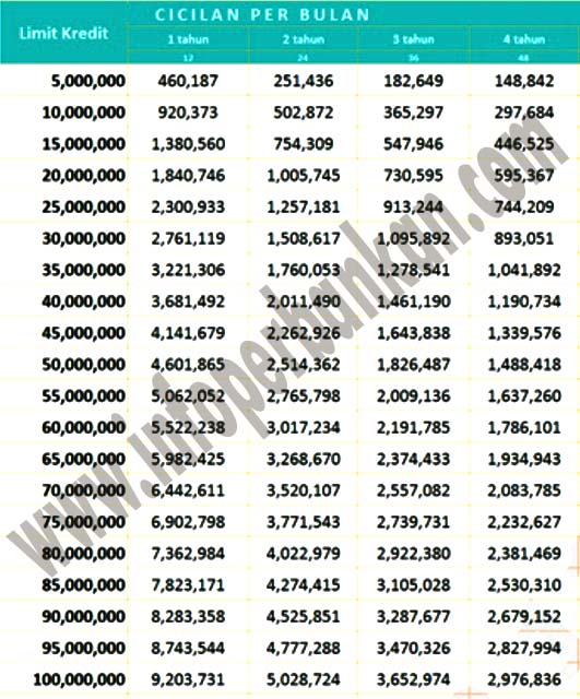 Tabel Angsuran Bank Eka 2021 Honda Eka Motor Pl Gtr150 Sby Program