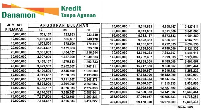 Tabel Kredit Angsuran Pinjaman Tanpa Agunan Bank Danamon