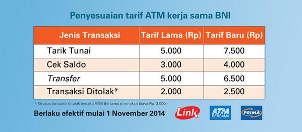 Transfer Antar Bank via ATM BNI