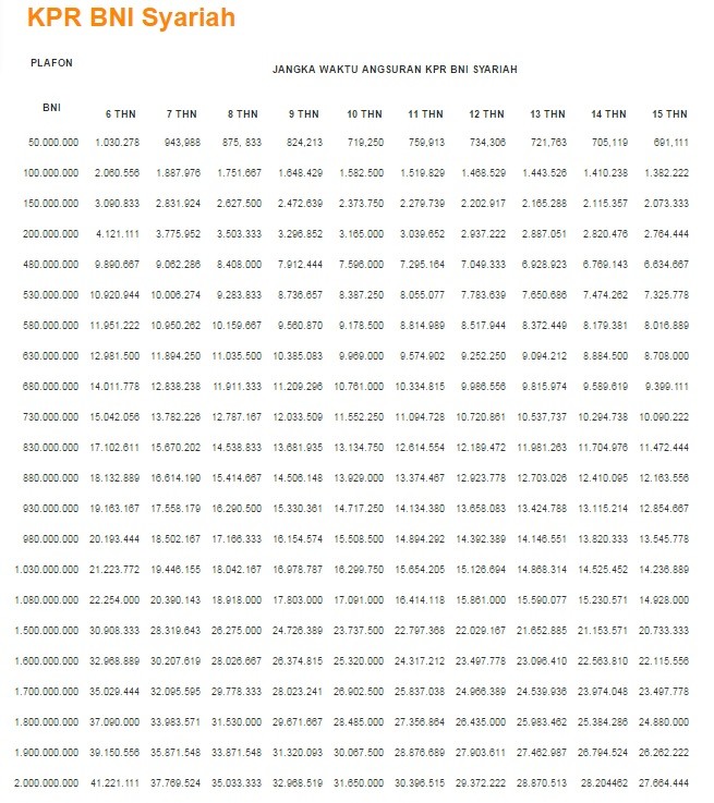 Tabel KPR Bank BNI Syariah 2016