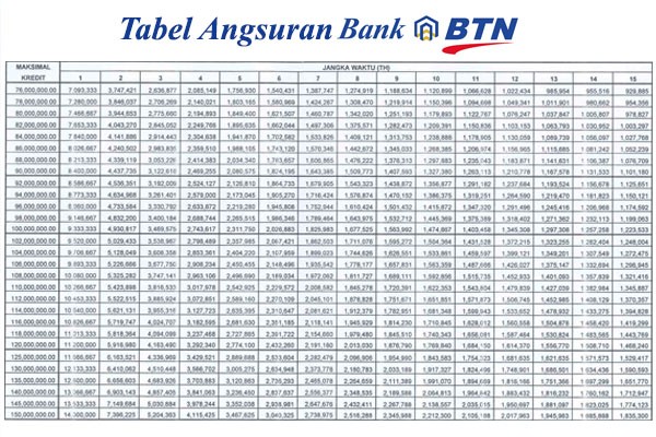 Tabel Angsuran KPR BTN 2019