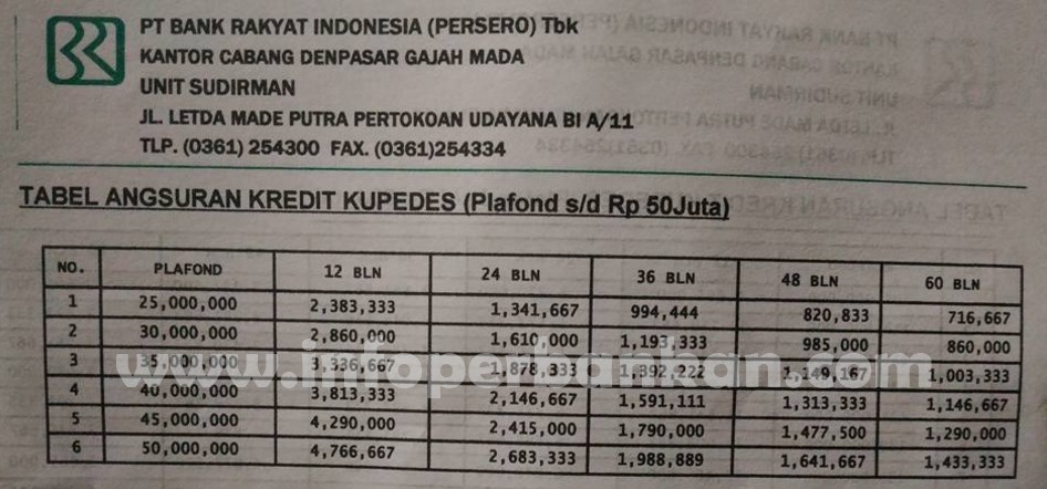pinjaman-kupedes-50-juta