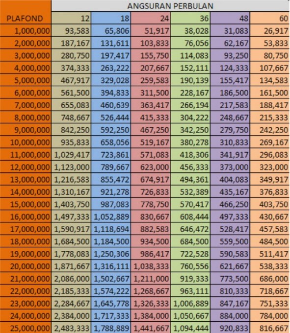 Tabel Angsuran Kredit Pinjaman BRI 25 Juta