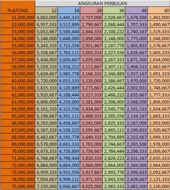 Tabel Angsuran Pinjaman Mikro BRI 75 juta
