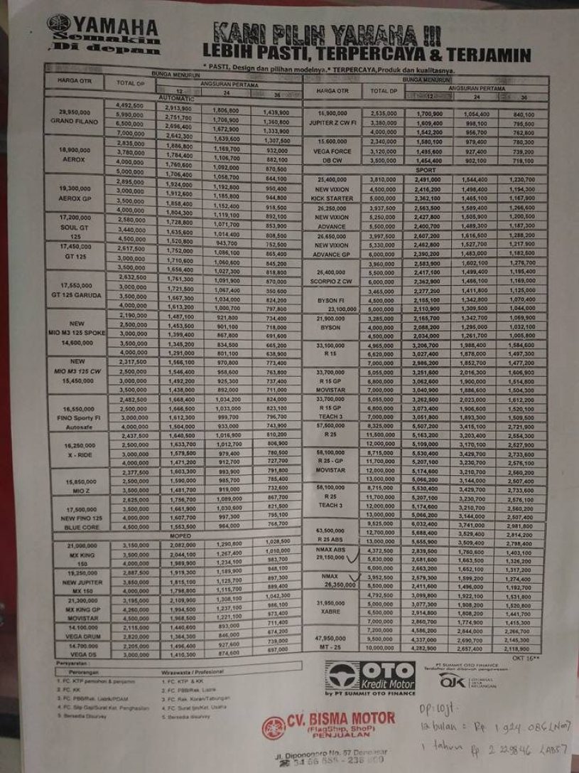 Tabel Harga Motor Yamaha di Bali