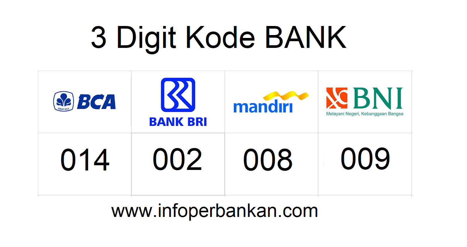 kode bank bni bri mandiri dan bca