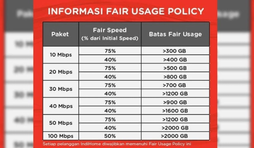 informasi fup indihome sesuai kecepatan internet