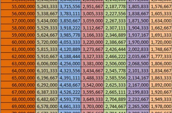 Tabel Angsuran Pinjaman Mikro BRI 75 juta