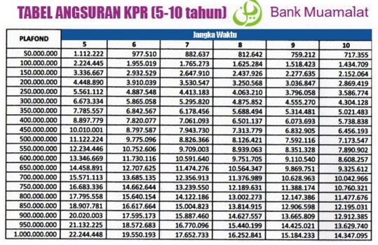 Tabel Pinjaman KPR Syariah Bank Muamalat 2019
