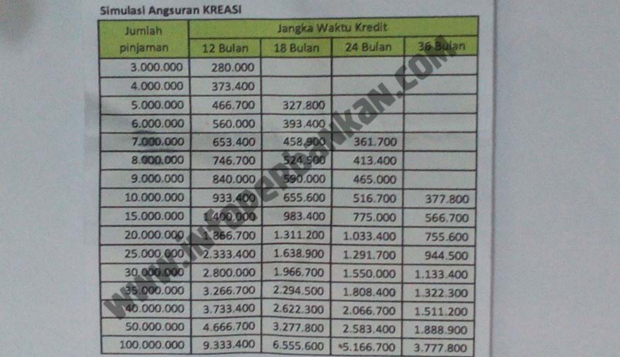 Tabel Angsuran Kredit Kreasi Pegadaian Terbaru 2019 ...