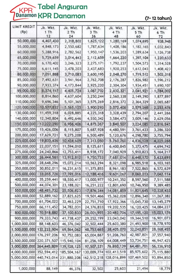 Tabel Angsuran KPR Bank Danamon 2016