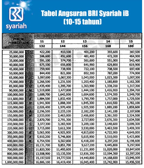 Tabel KPR BRI Syariah 2016
