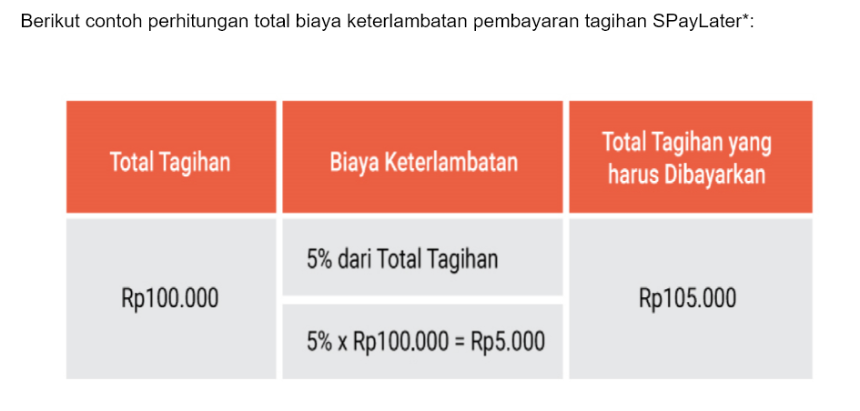contoh perhitungan biaya keterlambatan shopee paylater